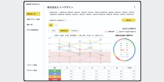 企業側の管理画面