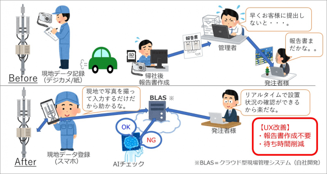 報告書削減イメージ