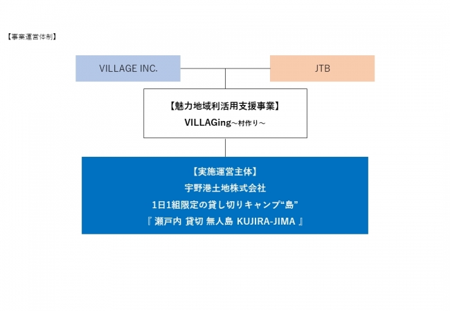 実施体制