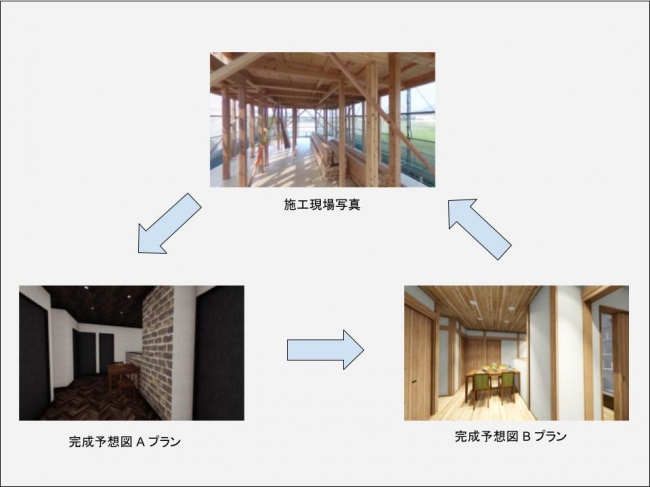 CGスイッチング機能の例：工事前、CG画像、完成後の360度画像を３段階で切り替え可能