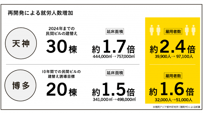 (公財)福岡アジア都市研究所