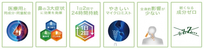 「フルナーゼ点鼻薬」６つの特長