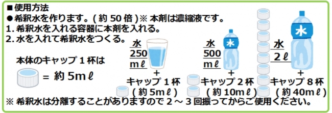 希釈水作り方