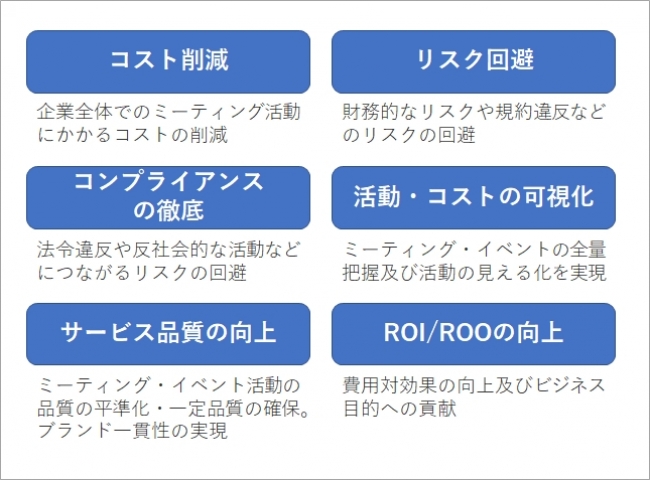 SMMにより解決できる課題