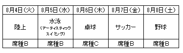 6泊7日