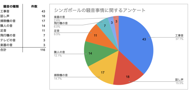 集計期間：2019年10月28日～11月24日