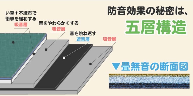 畳無音の構造