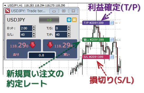 新機能①注文マーカー