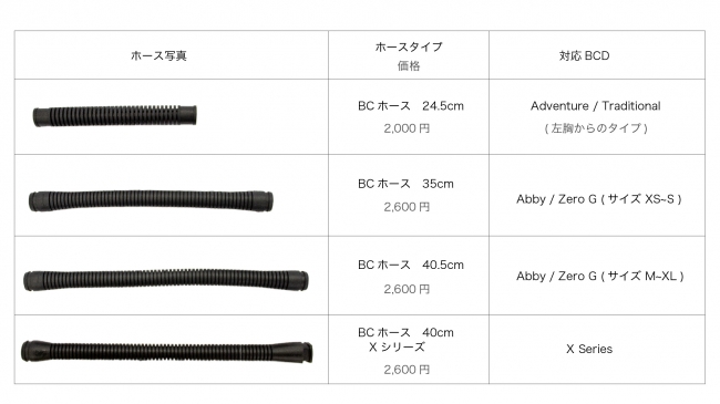 各種ホースも取り揃え