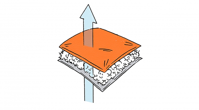 寝袋全体の通気性をコントロールするモイスチャーマネジメントの採用で、快適な寝心地。