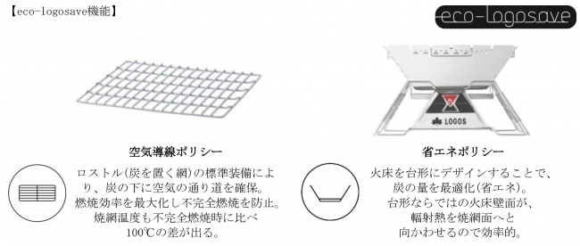 eco-logosave機能