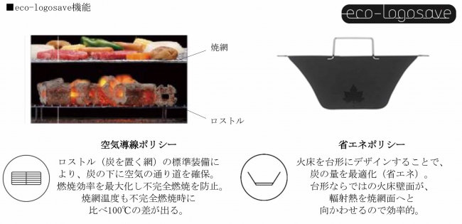 eco-logosave機能