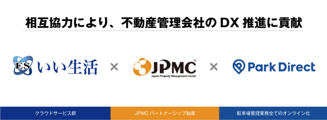 いい生活と、日本管理センター、Park Directの運営会社ニーリーの三社間で業務提携