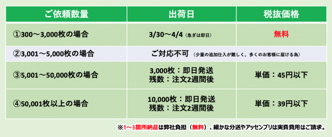 お困りの企業様限定マスク購入可、マスク価格表