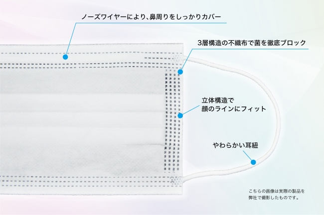 マスクの各パーツ説明