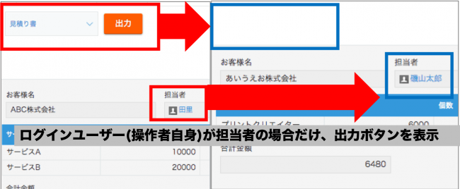 ユーザーやステータスによって、表示／非表示を設定できる