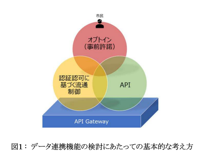 データ連携機能の検討にあたっての基本的な考え方