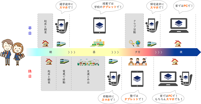 いつでもどこでも使えるLentrance 