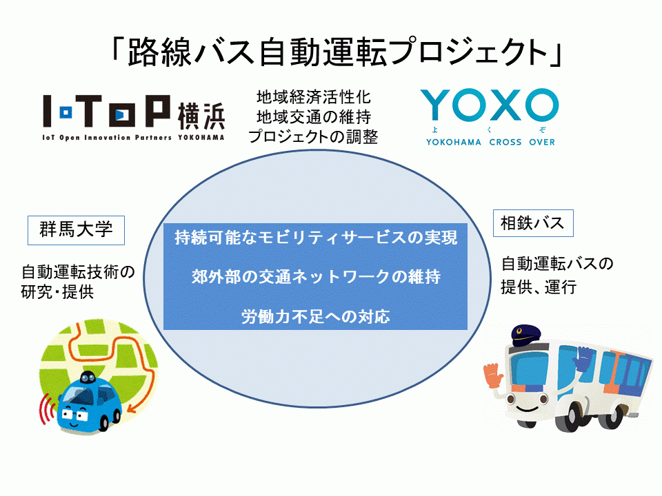 Ｉ・ＴＯＰ横浜「路線バス自動運転プロジェクト」