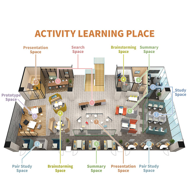 ACTIVITY LEARNING PLACE ７つの活動に分類した学び場イメージ