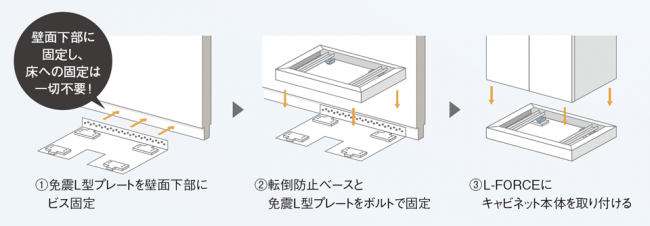 約10分で施工完了