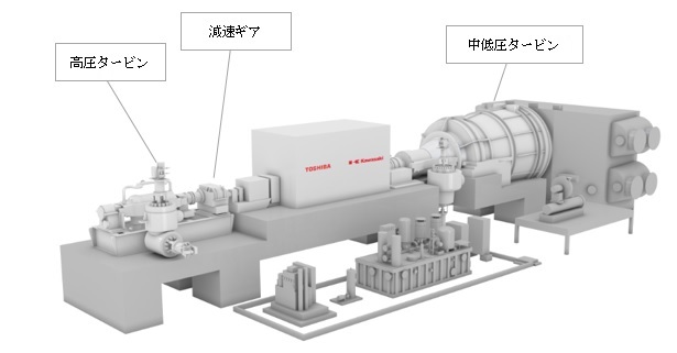 両社が販売する中型蒸気タービンのイメージ図