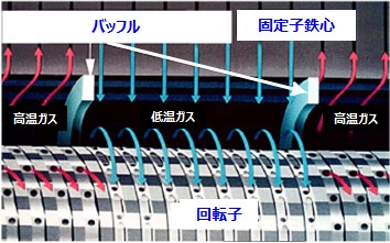 発電機内部のイメージ図