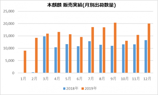 【出典】キリンビール推計