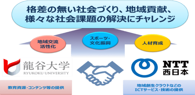 【連携イメージ図】