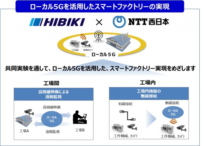 [共同実験の取組みイメージ]