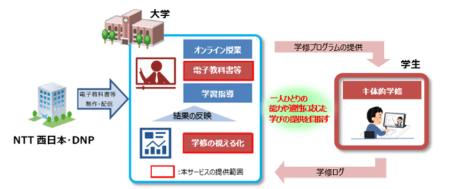 機能の特徴