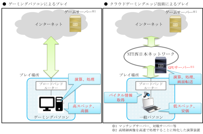 実施構成