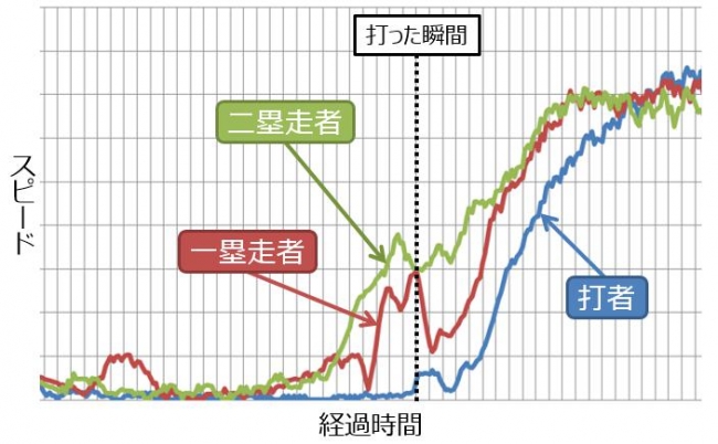 ライブリッツ開発のシステム画面イメージ②