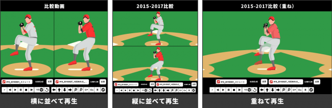 映像は多様な比較再生が可能