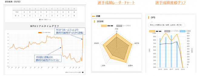 コンテンツ例