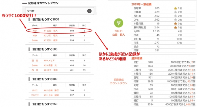 記録を達成しそうな選手や、選手が達成しそうな記録を探して応援