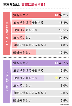 １２月９日〜１２月１１日のアンケート結果