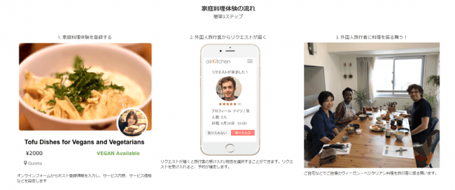 airKitchen Plusにホストとして登録することで、簡単に旅行者と食を通じた交流が楽しめる。