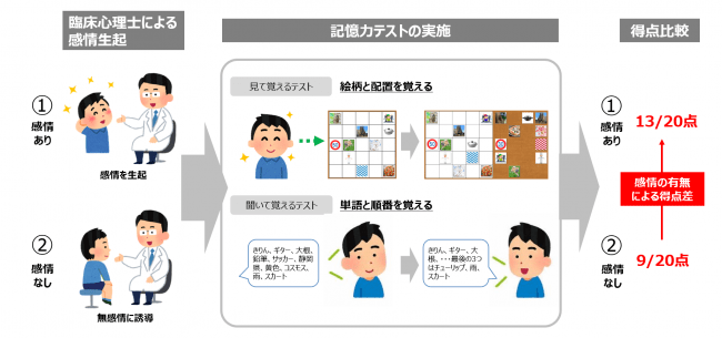 実験の流れ