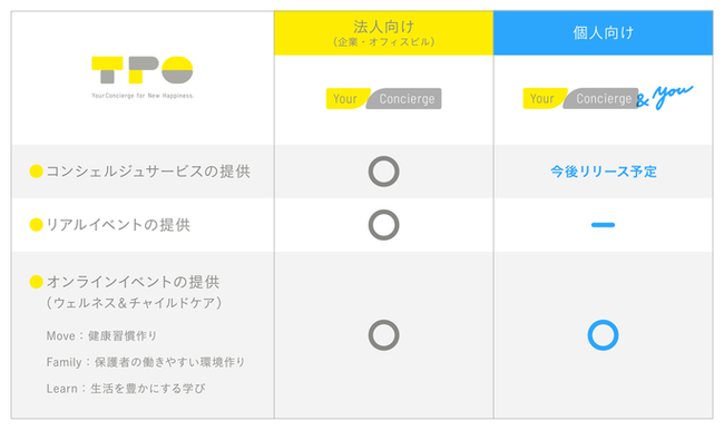 サービス詳細