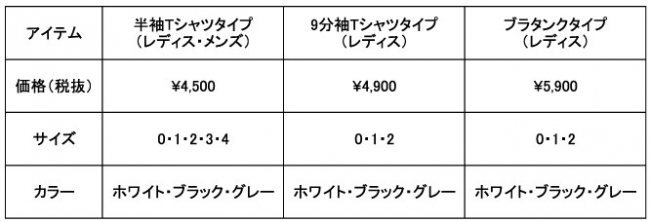 展開アイテム