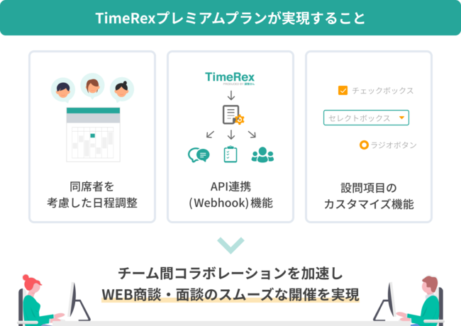 TimeRexプレミアムプランが実現すること