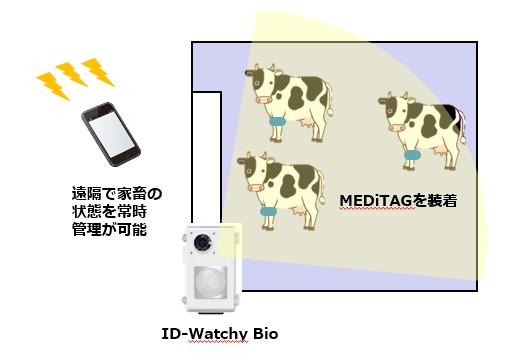 「家畜健康管理サービス」使用イメージ