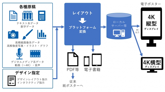 電子ポスターシステム概念図