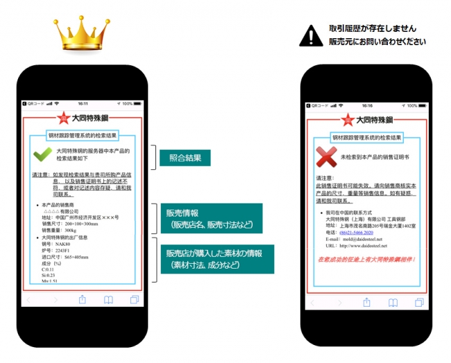 図3．販売証明書記載のQRコード読み取り事例