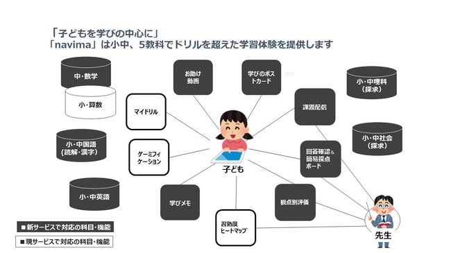 「navima」のサービスイメージ © Toppan Printing Co., Ltd.