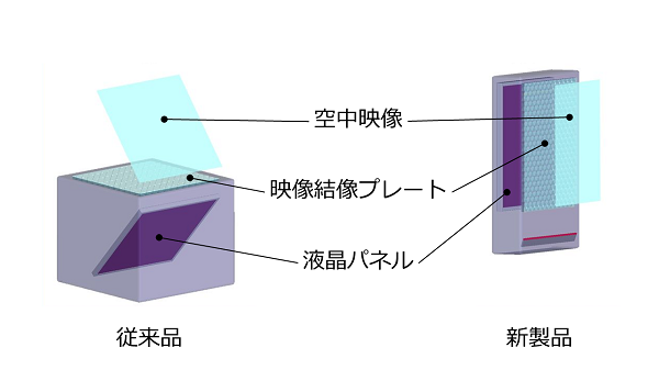 構造図