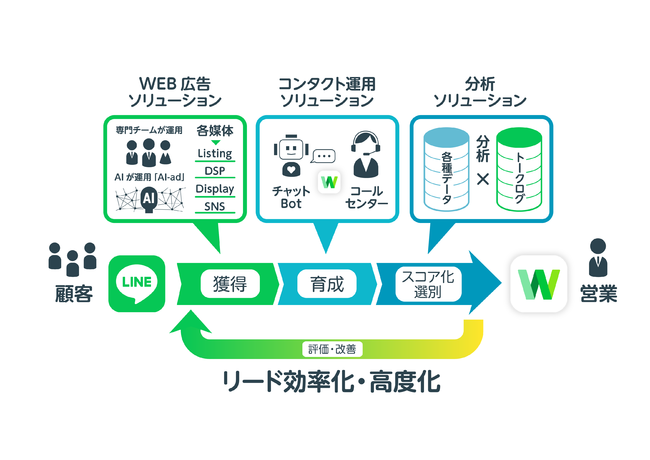 提供サービスイメージ