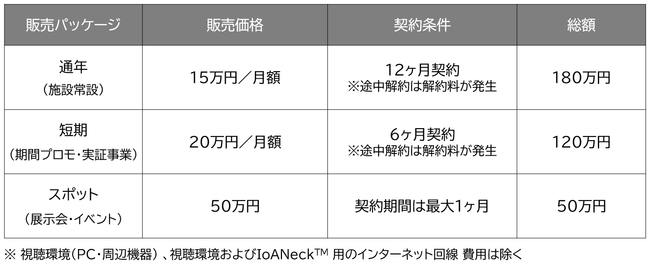 IoA遠隔体験サービスパック 提供価格 © Toppan Printing Co., Ltd.