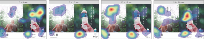 注目度指標（視線停留時間×瞳孔径）による時系列ヒートマップ